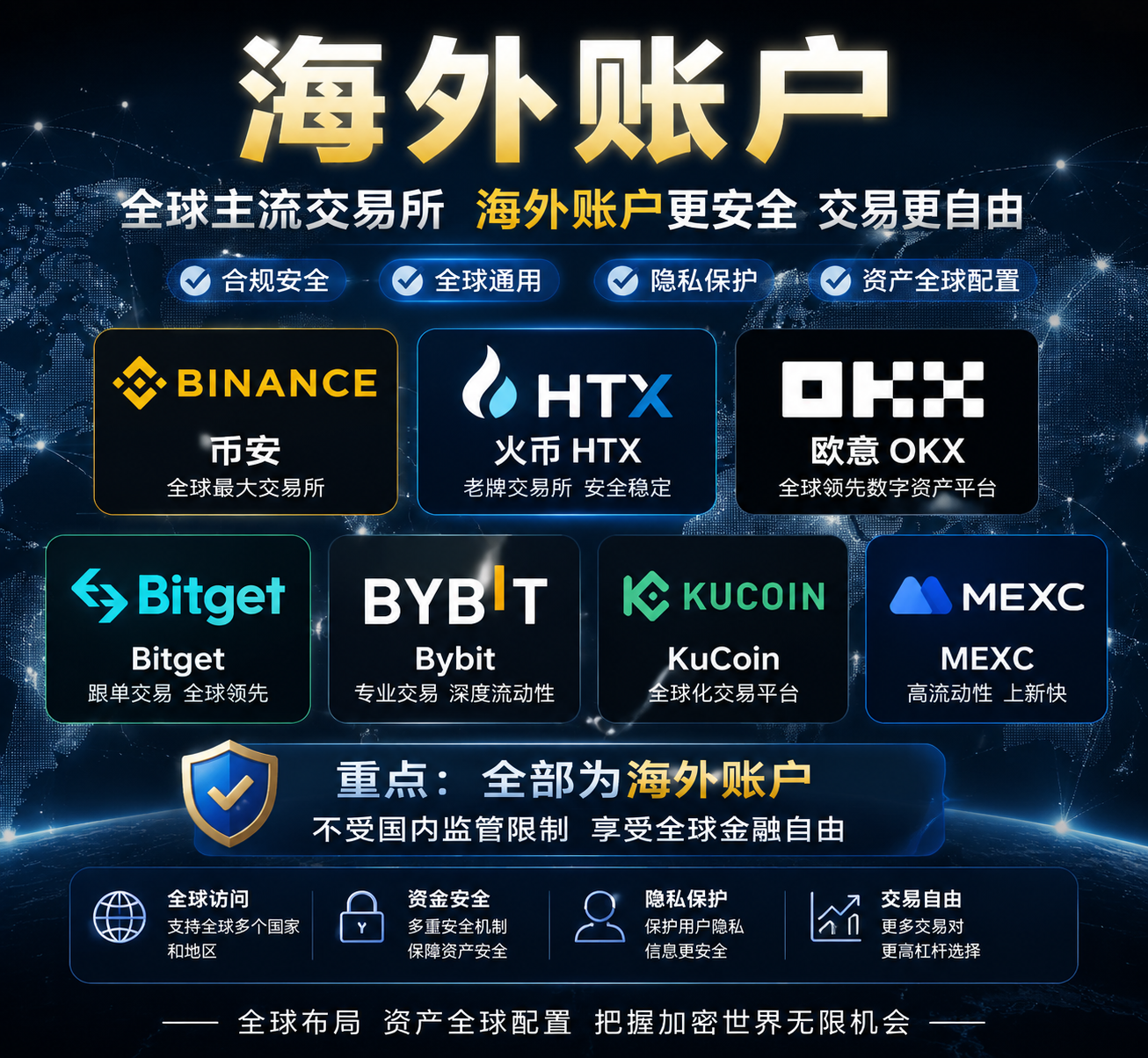 海外交易所账户